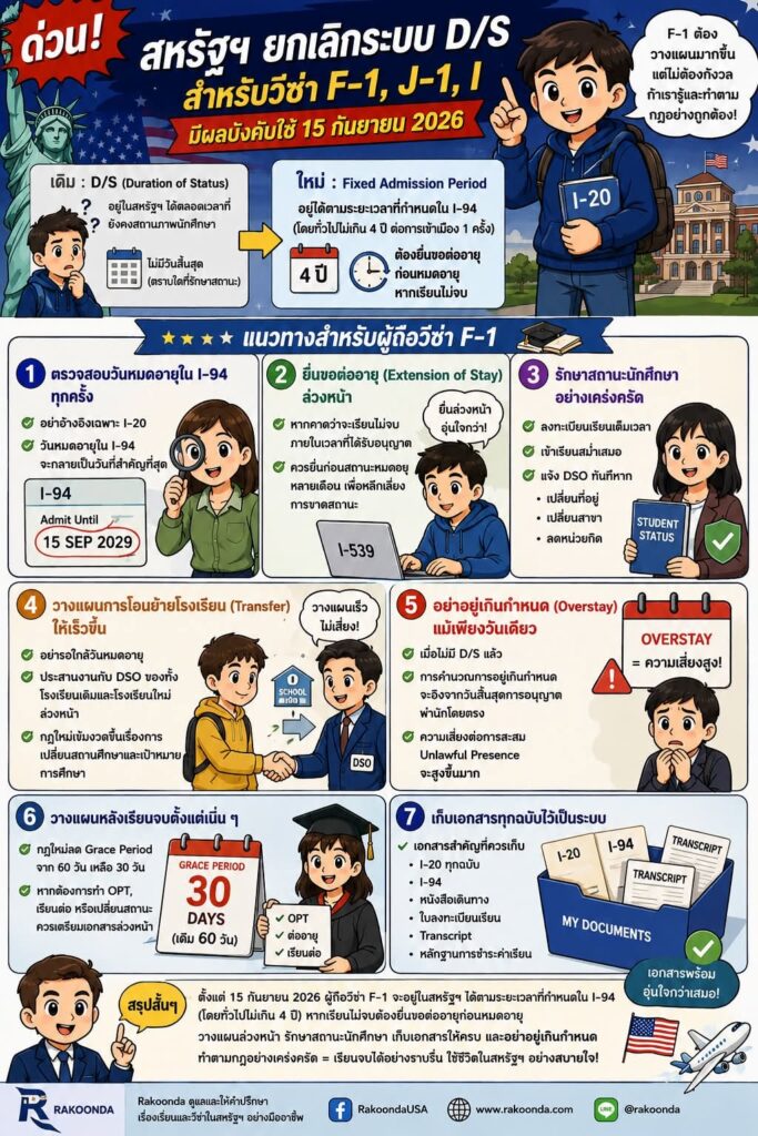 F1 มาทางนี้
