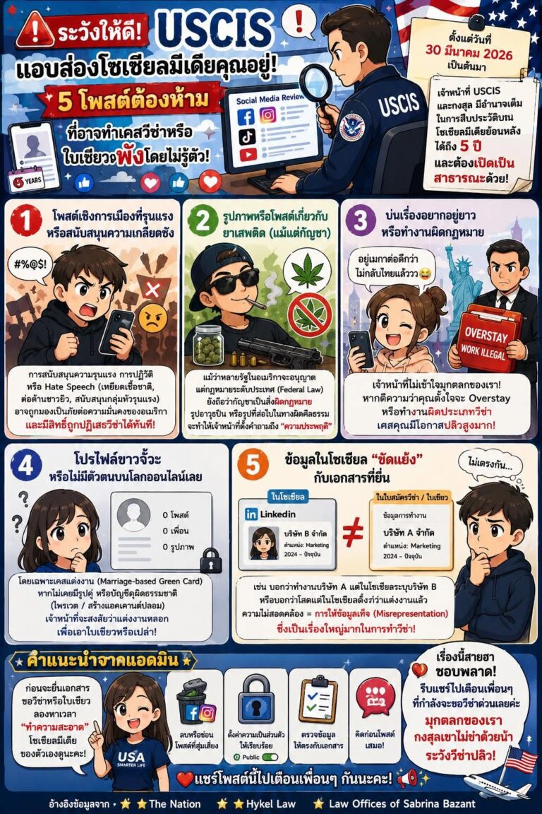 ข้อมูลอ้างอิงสำหรับการสร้างการตูน