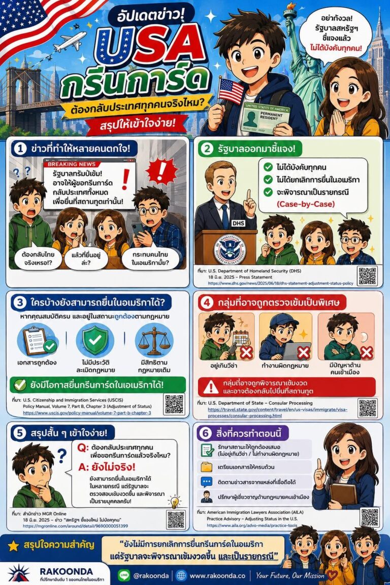 ข้อมูลอ้างอิงสำหรับใส่ในภาพการ์ตูน / โพสต์ข่าวนี้