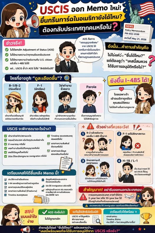 แหล่งข้อมูลอ้างอิงหลักเกี่ยวกับ USCIS Memo
